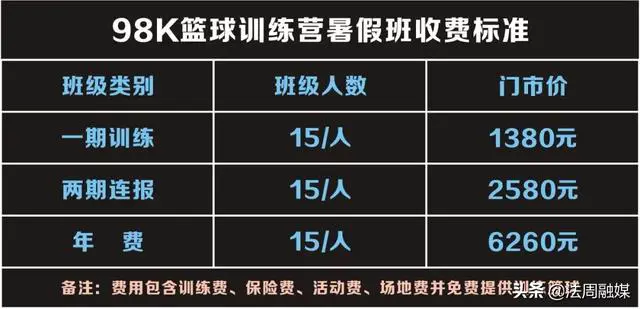 制定篮球交流计划以促进个人技能发展的方法_2